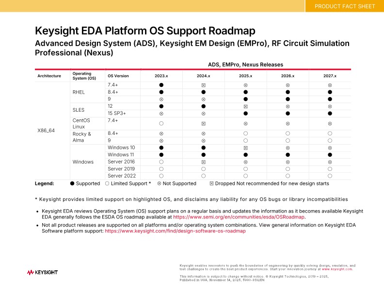PathWave Advanced Design System (ADS) Platform Support Roadmap PDF